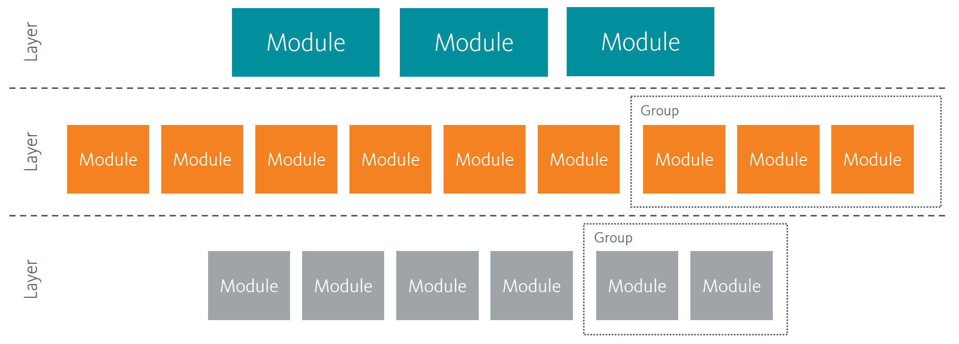 Sitecore Helix